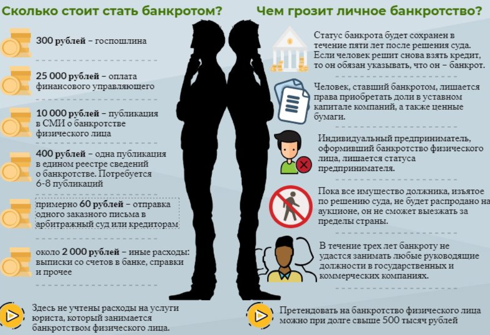 Плюсы и минусы банкротства физических лиц: стоит ли рисковать?