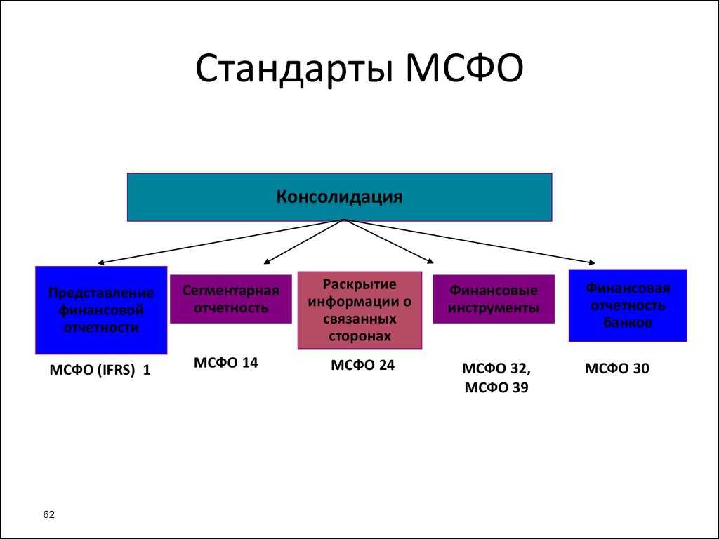 Основы отчетности мсфо - финоко: управленческий учет