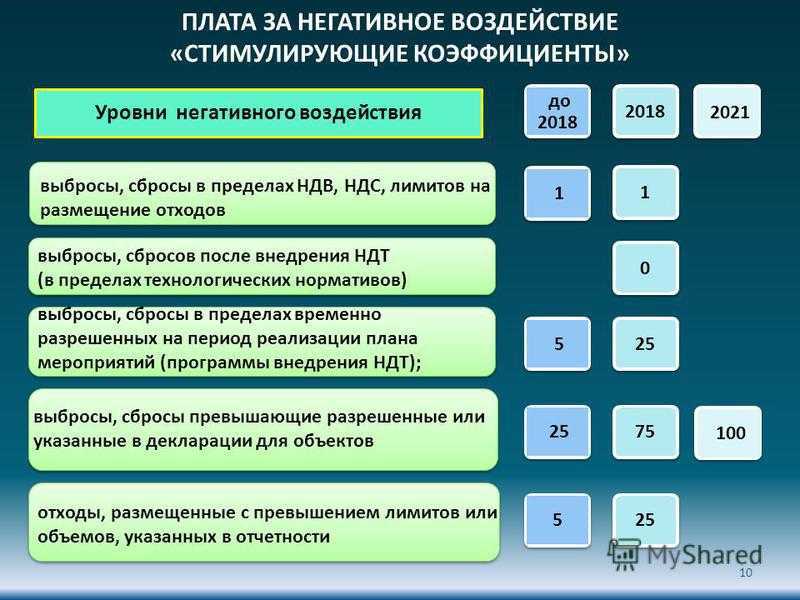 Что такое декларация нвос и как ее подавать | журнал ecostandard group