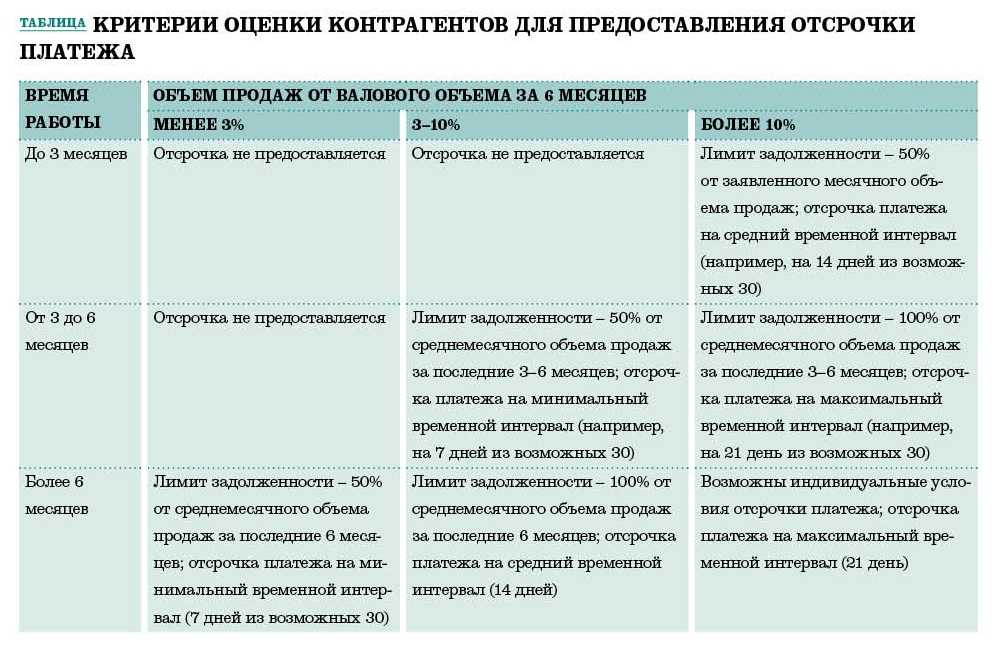 Анализ дебиторской задолженности предприятия | методика анализа, учёт и управление задолженностью — «мое дело»