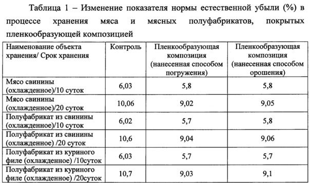 Недостача тмц. виновное лицо не обнаружено в 1с