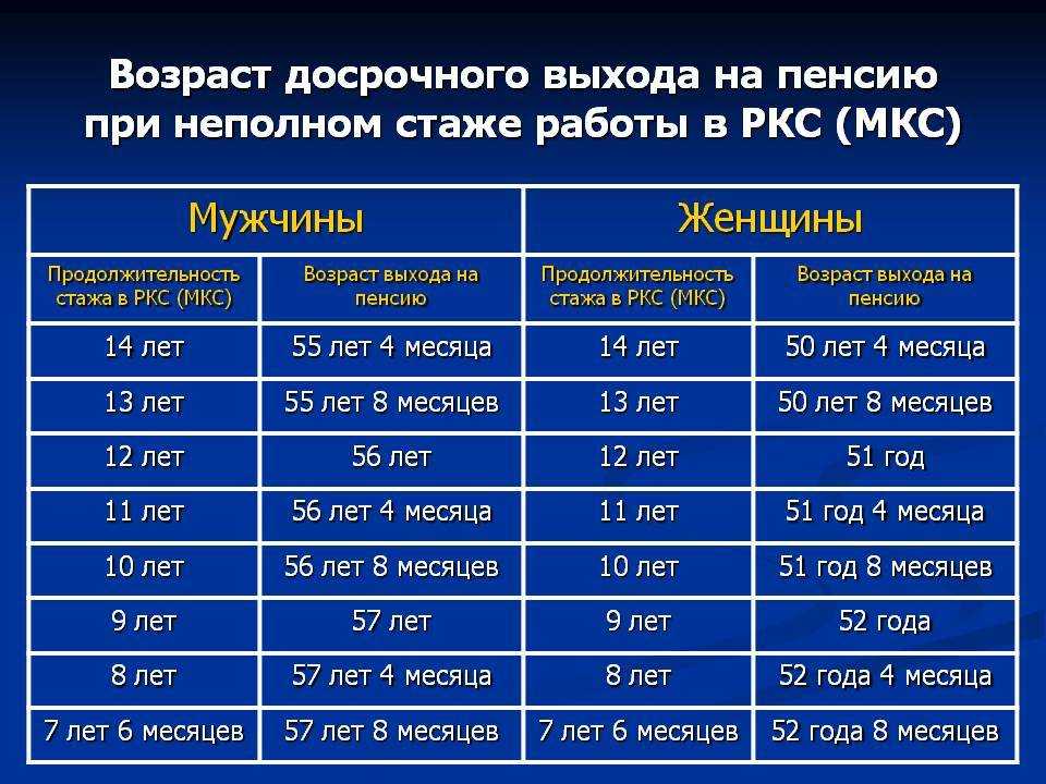 Расчет пенсии ип в 2024: формула, учет рабочегос стажа ип, индексация