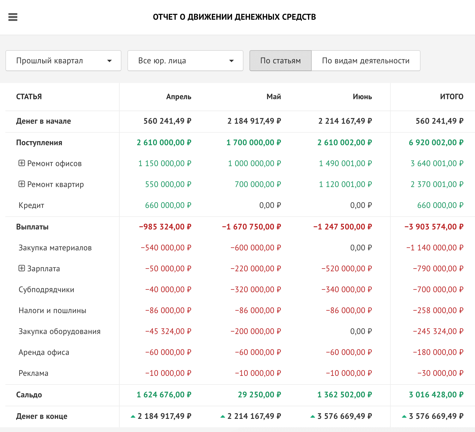 Как продавать самозанятому на «озон».