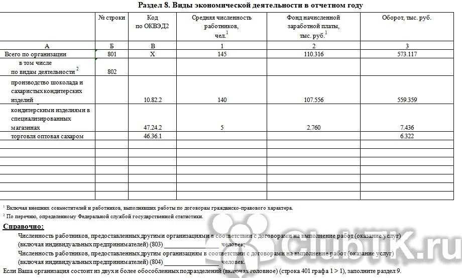 Налоговый календарь бухгалтера на i квартал 2024 года (отчетность)