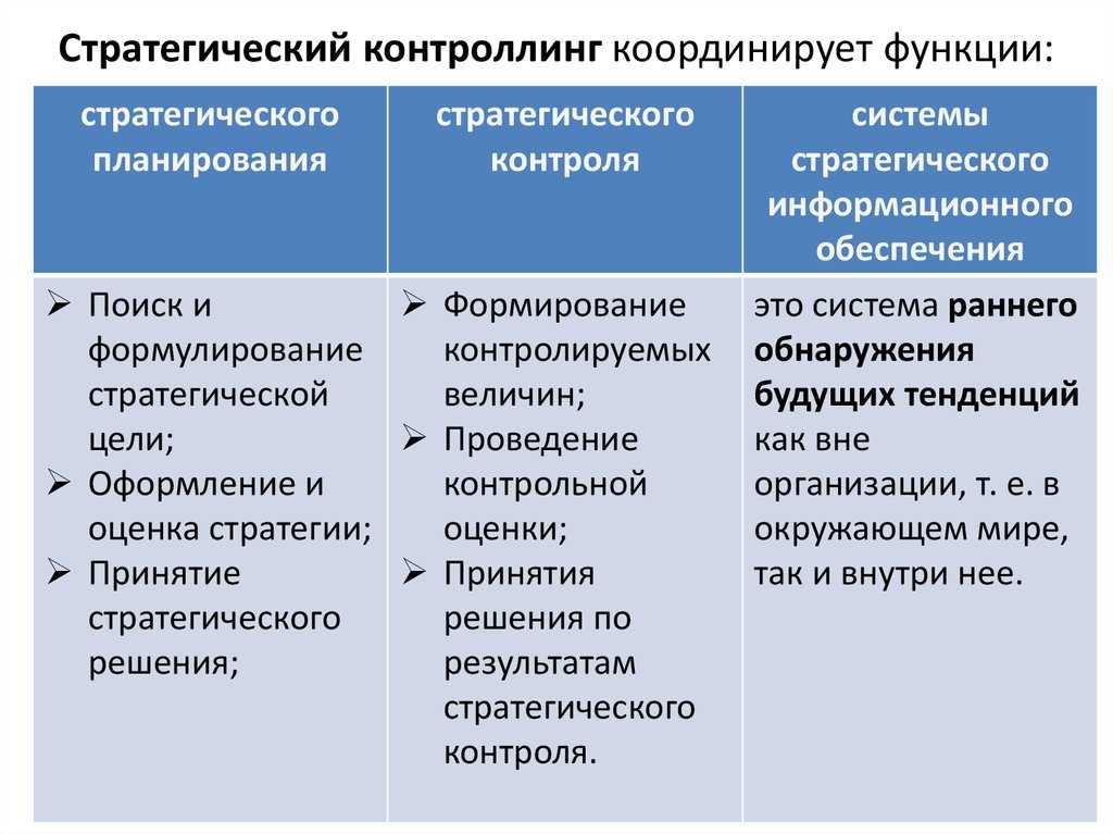 Контроллинг: концептуальный подход к управлению