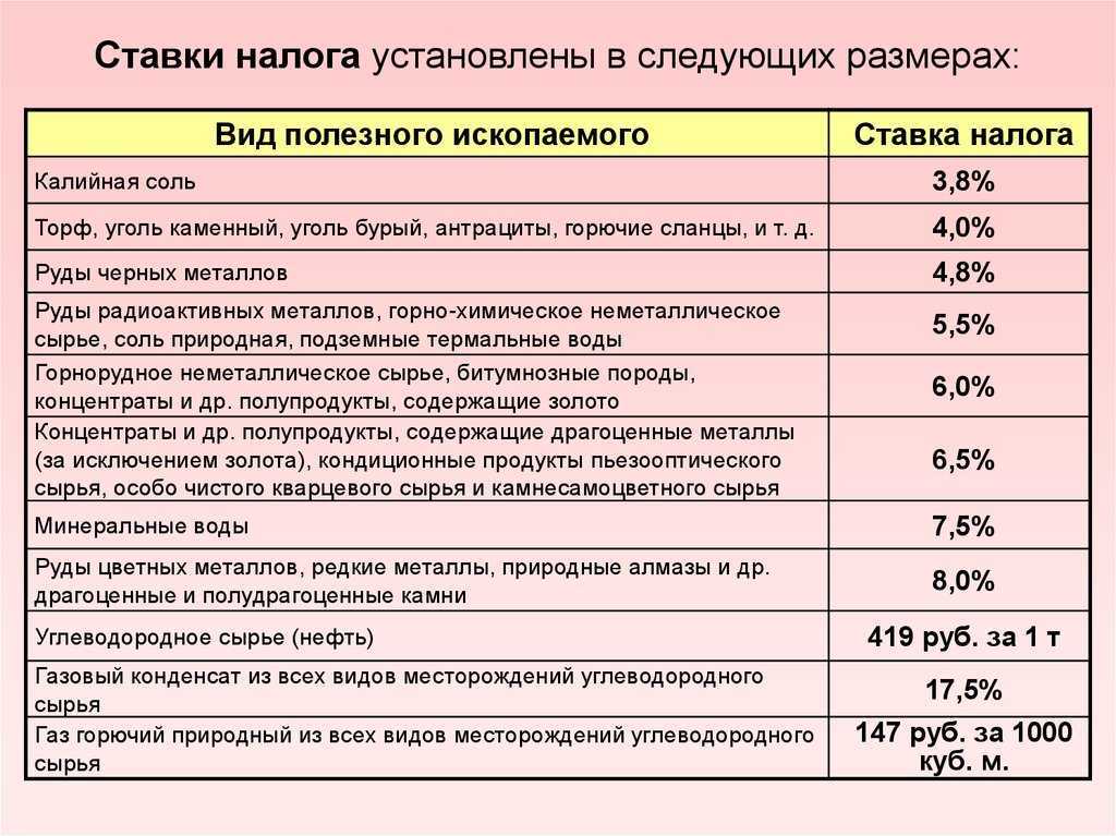 Развитие налогового законодательства по стимулированию разработки триз