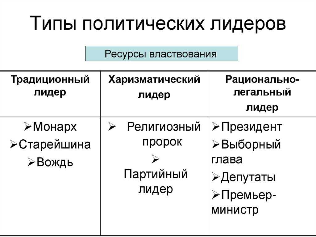 Стили лидерства в менеджменте: какие бывают, чем различаются и как выбрать свой