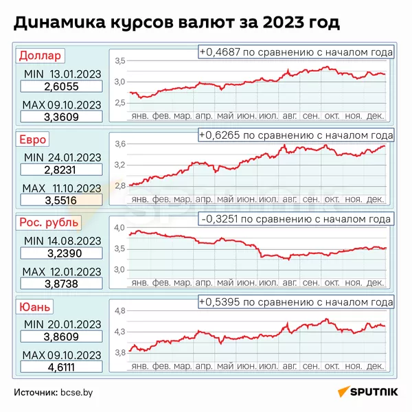 «тинькофф» забирает деньги клиентов: что делать с валютой | финтолк