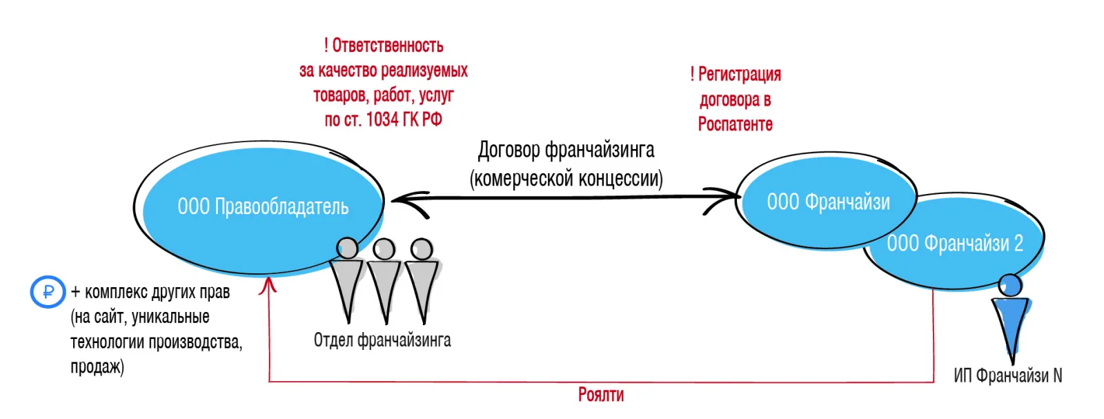 «желание мажоритарного акционера всегда видно»