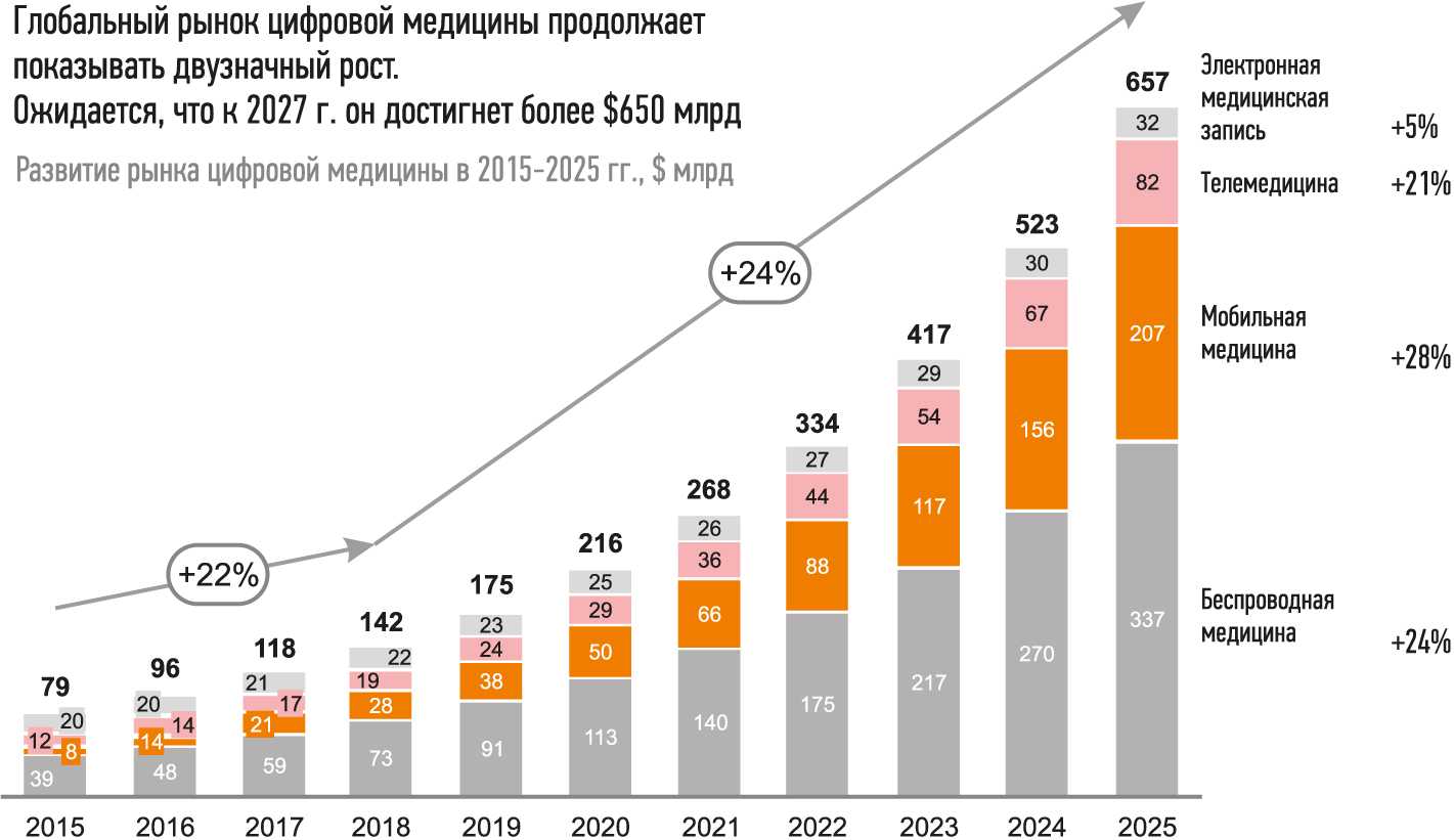 Телемедицина и механизмы ее интеграции