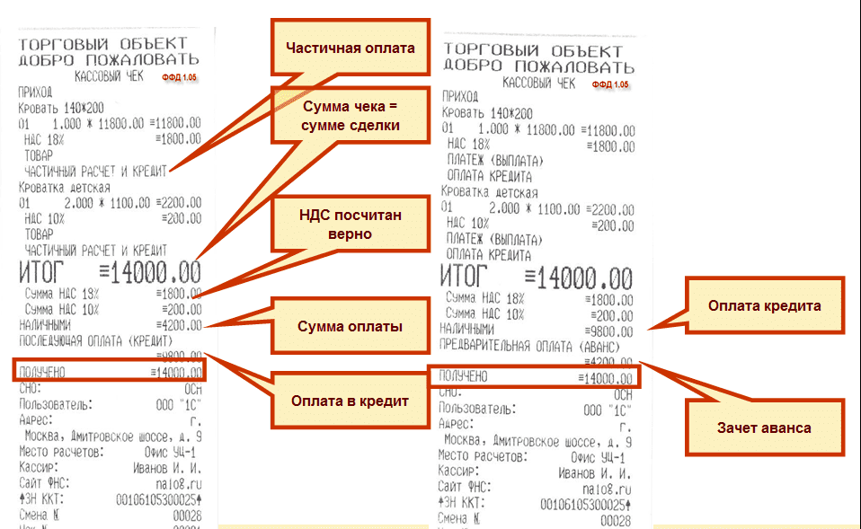 Новые требования к фискальным документам - новости