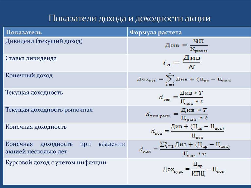 Разводненная прибыль (убыток) на акцию