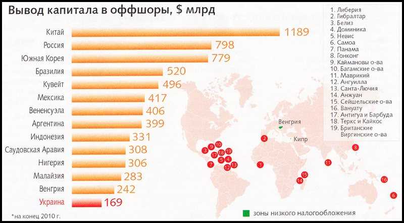 С 01.07.2023 года список офшорных зон расширен с 40 до 91 стран.