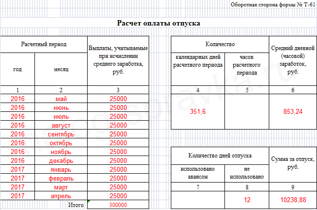 Как рассчитать компенсацию за неиспользованный отпуск