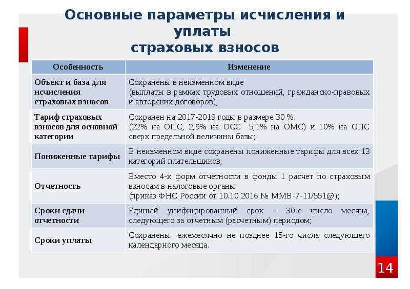Страховые взносы за сотрудников-иностранцев в 2023 году