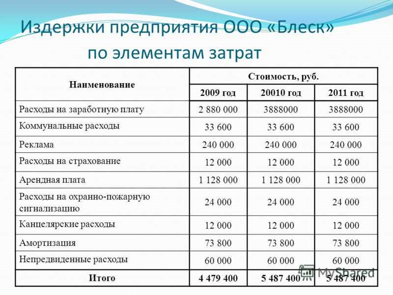 Рекламные расходы при усн