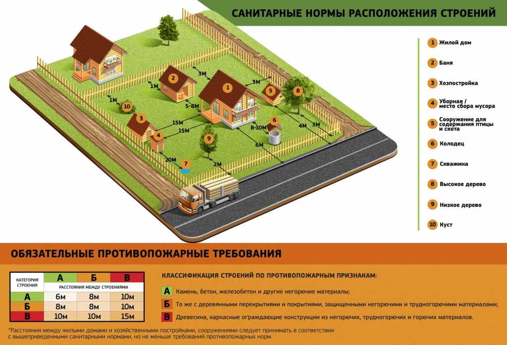 Как подобрать оквэд, виды деятельности ип: разрешенные и запрещенные