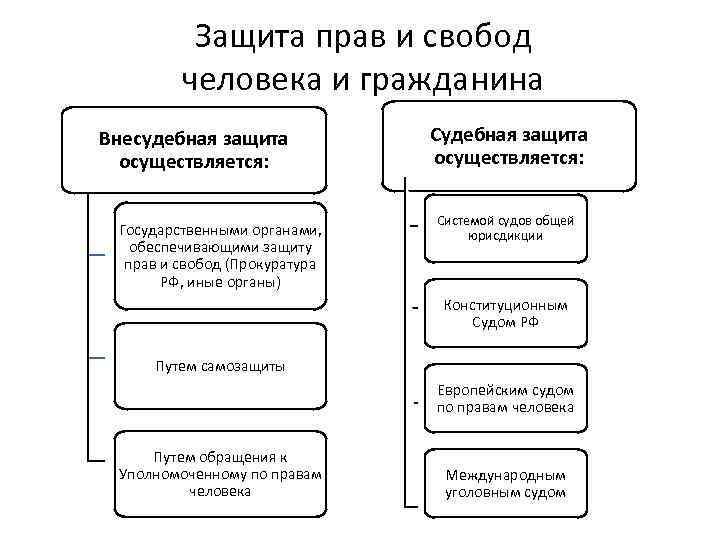 Социально ориентированные некоммерческие организации – со нко