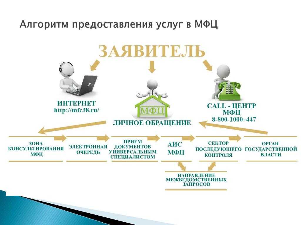 Что такое фиас в госуслугах