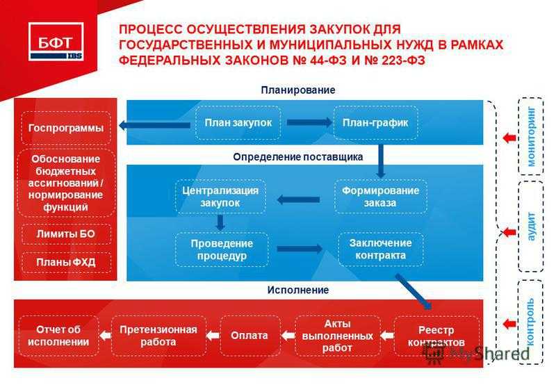 Совместные конкурсы и аукционы. централизация закупок