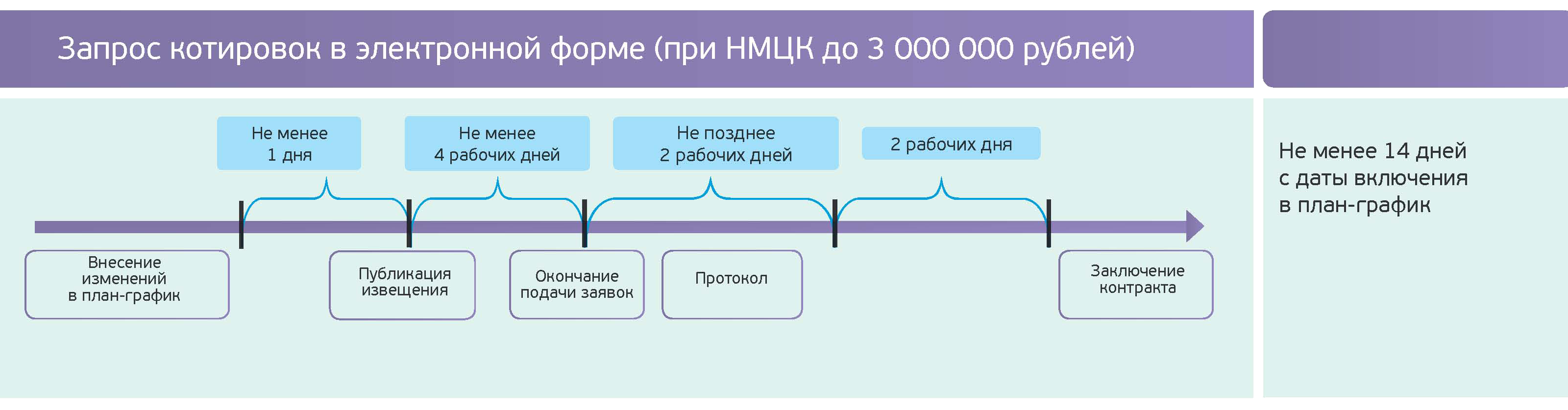 Государственные и муниципальные закупки 2023