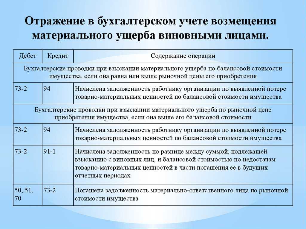 Заявление в полицию о краже: как писать и куда подать