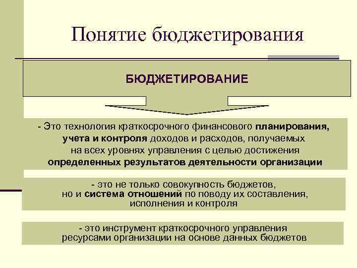 Бюджетирование: что это, виды, методы, принципы, этапы, плюсы и минусы