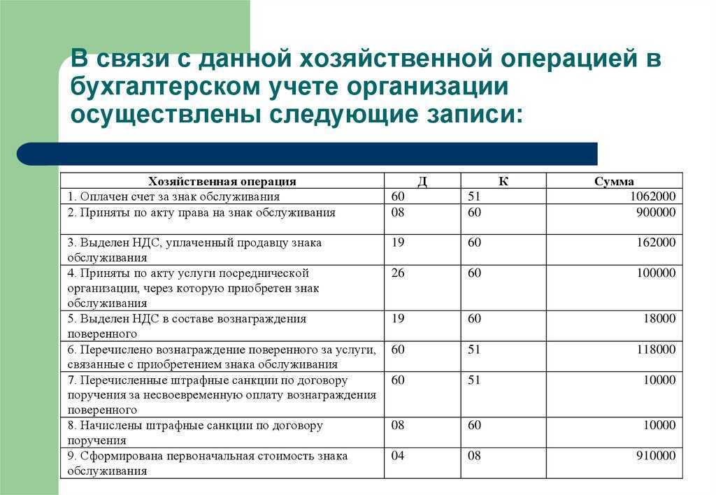 Первичные документы в бухгалтерском учёте: требования к формам и срокам хранения