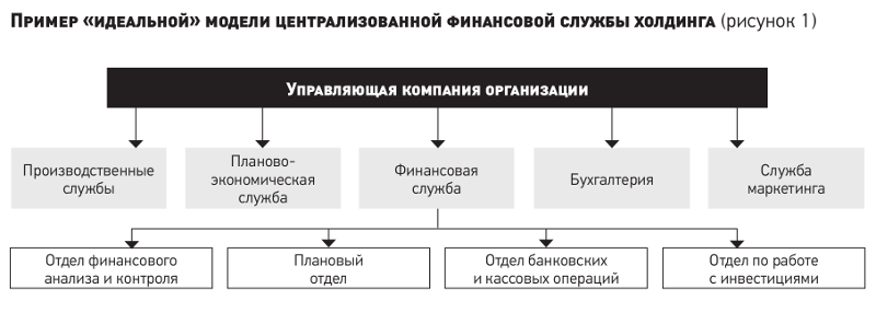 Финансовая служба в целом и бухгалтерия в частности зачастую воспринимаются другими подразделениями компании как источник непонятных и необоснованных требований к организации контроля над документооборотом и бизнес процессами