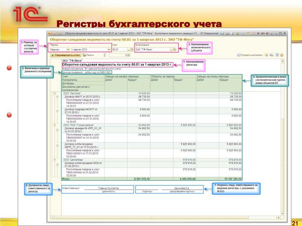 Изменить набор записей регистра бухгалтерии 1c – вкладка данные | финанс центр