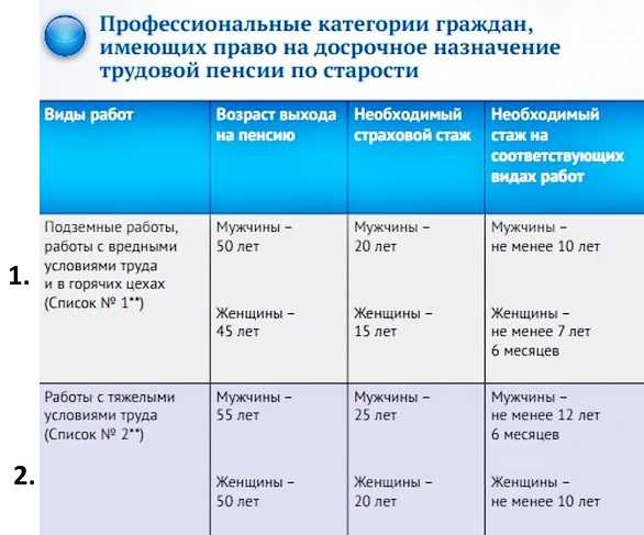 Труд многодетных матерей-домохозяйк будут засчитывать в трудовой стаж и даже оплачивать