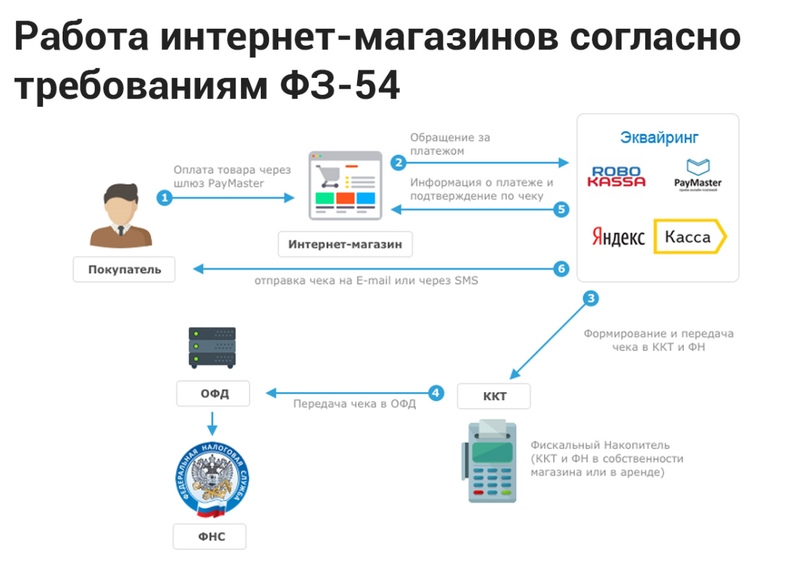 7 вопросов про налоги для самозанятых, чтобы перестать беспокоиться и начать жить спокойно