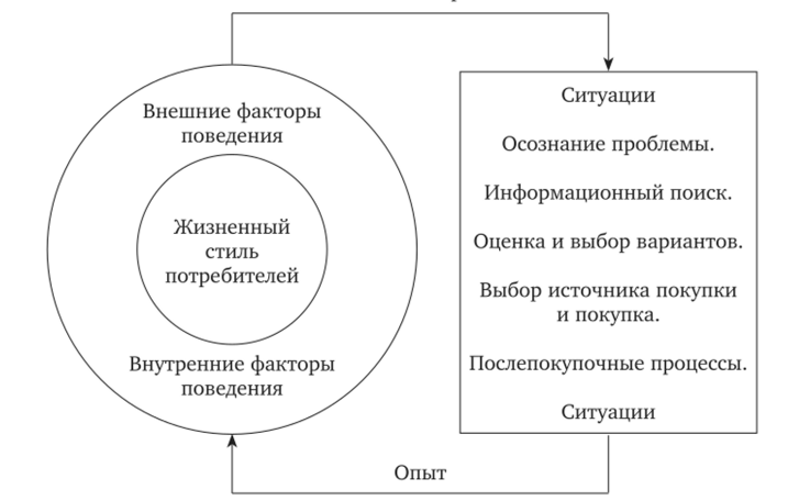 Глава 11. человек и другие люди