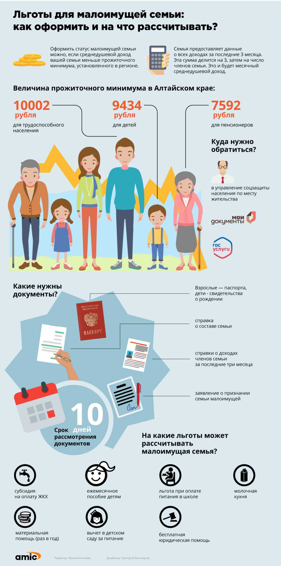 Как получить социальный налоговый вычет на благотворительность | налогобзор.инфо