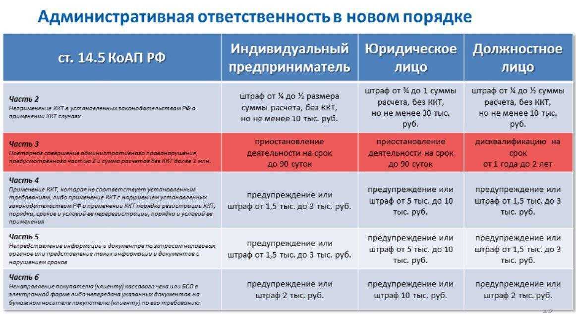 Как сделать штатного работника самозанятым и возможно ли это