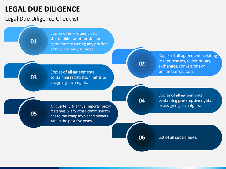 Налоговый, финансовый и юридический due diligence