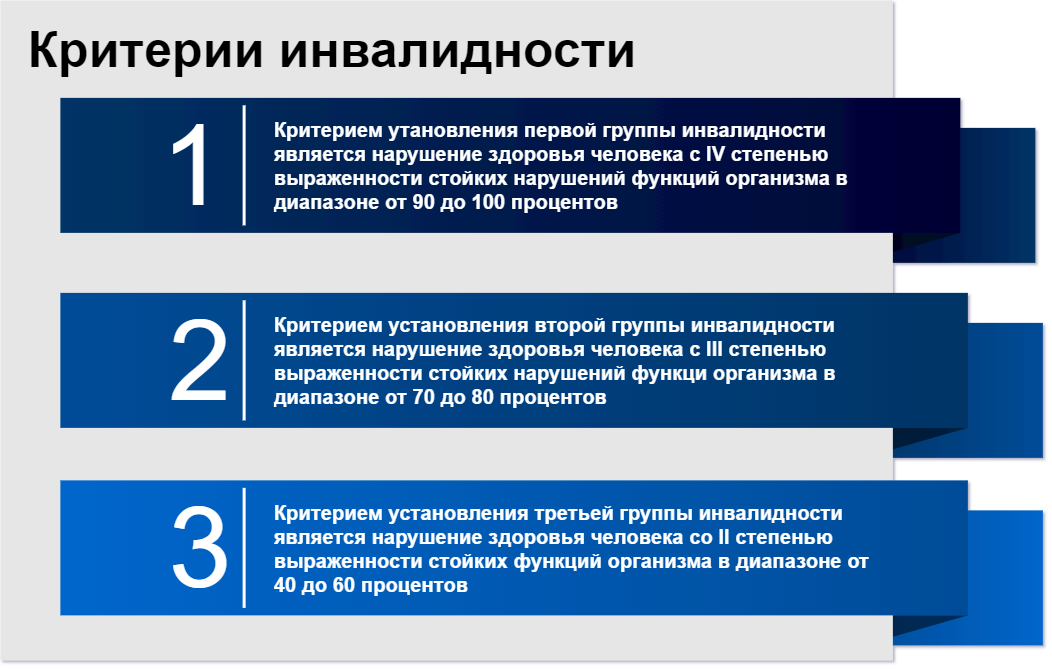 Степени ограничения при инвалидности 3 группы