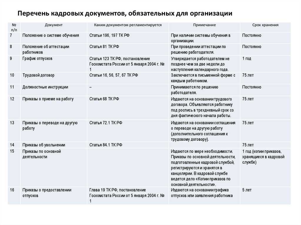 Раздельный учет заработной платы организаций, выполняющих государственный оборонный заказ, в 1с:бухгалтерии 3.0