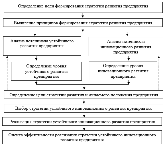 Презентация на тему: "основы стратегического менеджмента. эффективность деятельности предприятия, его положение на рынке принципиально зависят от выбранной стратегии развития.". скачать бесплатно и без регистрации.