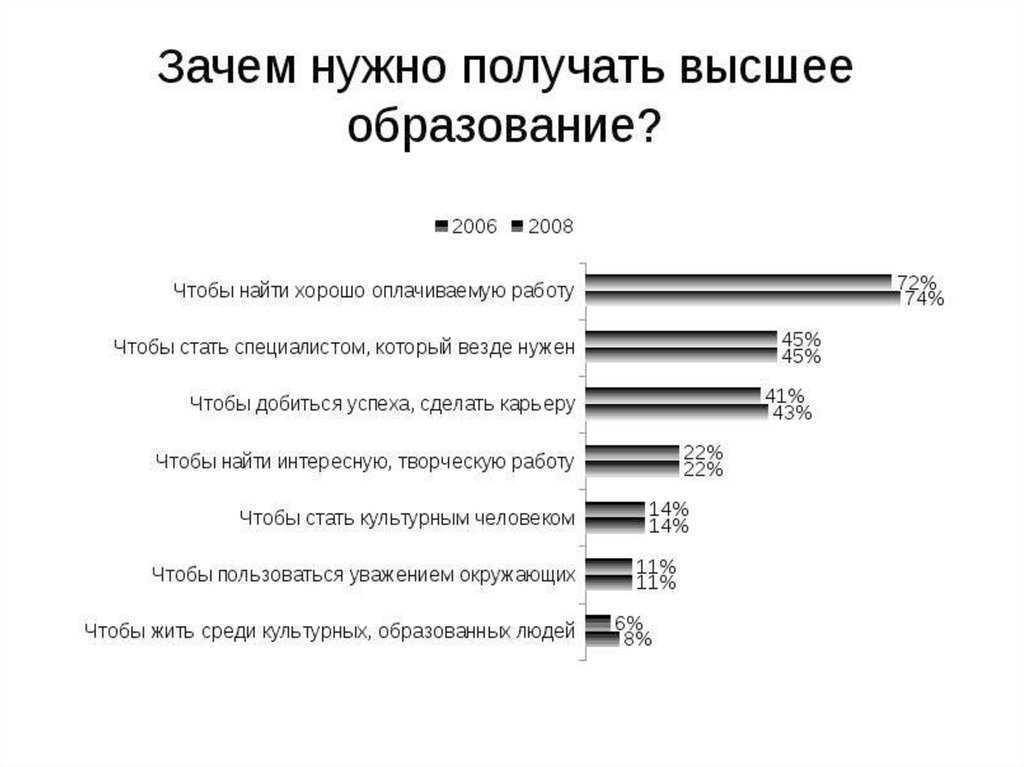 Ответы к § 5 когда возможности ограничены. гдз к учебнику обществознание 6 класс боголюбов - страница 6