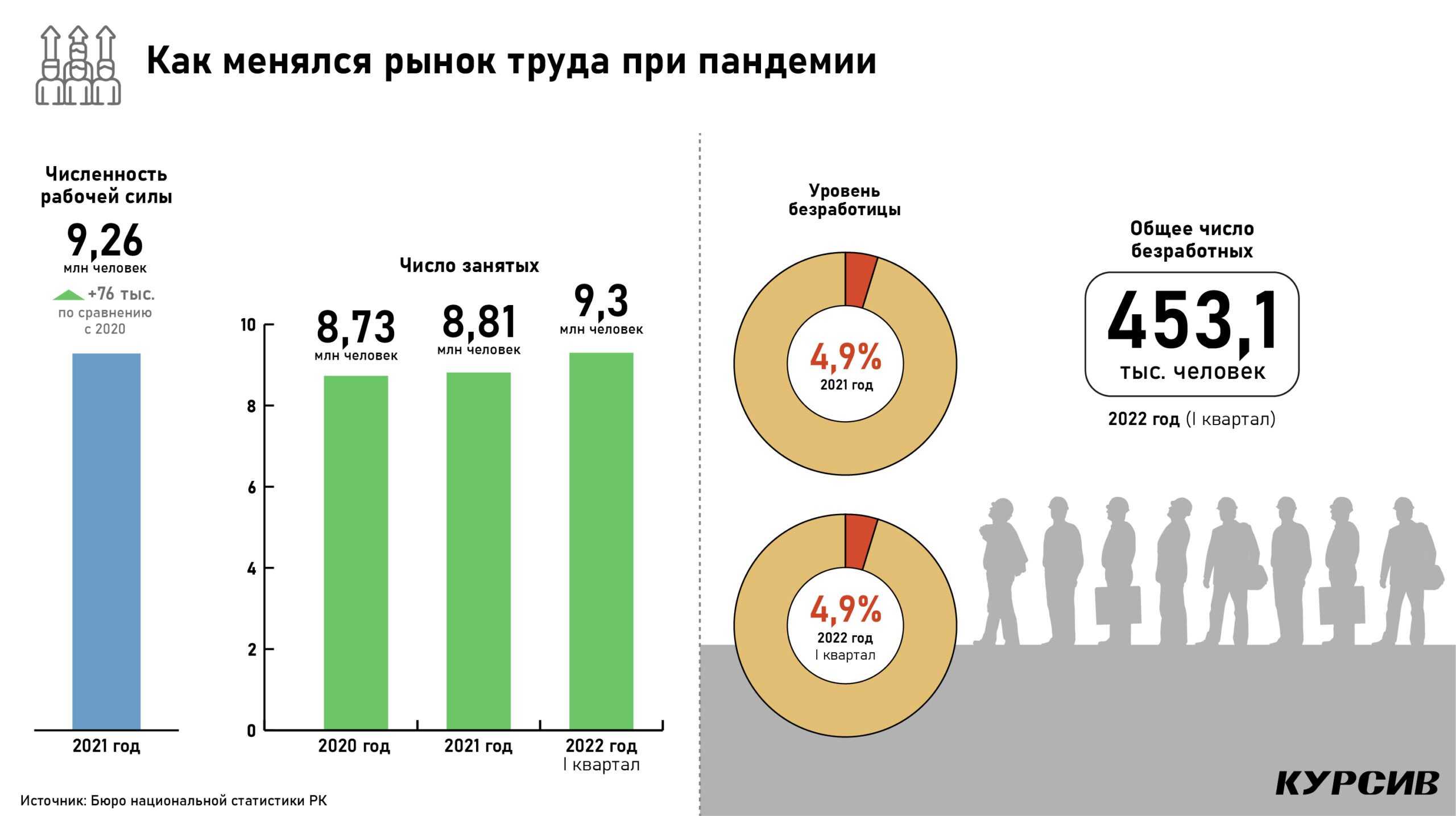 Правовой статус безработного - права и обязанности безработного