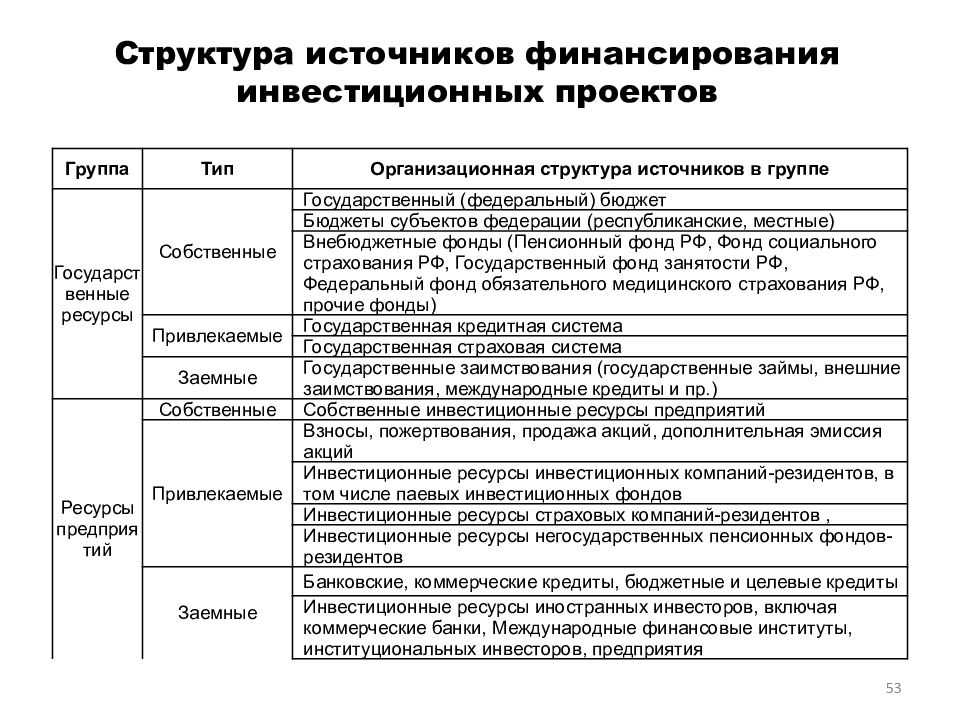 Анализ источников финансирования деятельности предприятия | научно-практический журнал