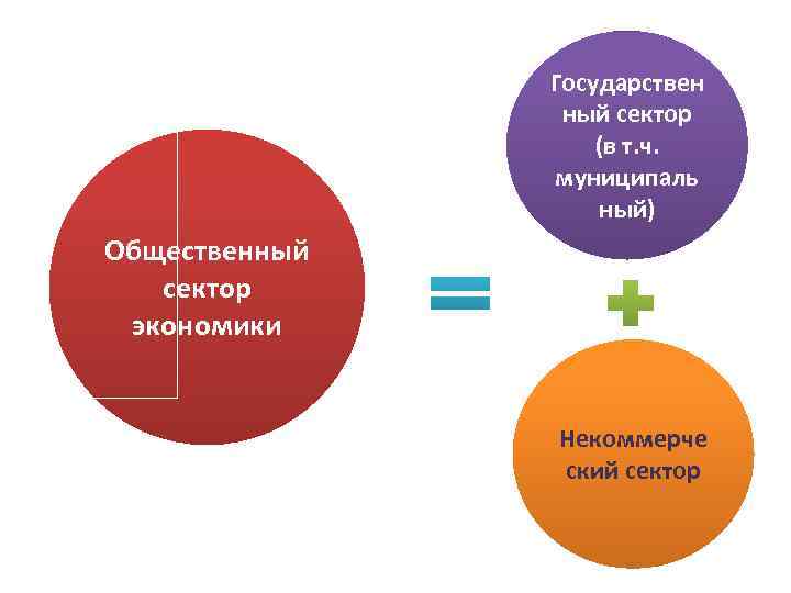 Проблема экономики общественного сектора - функции и понятия
