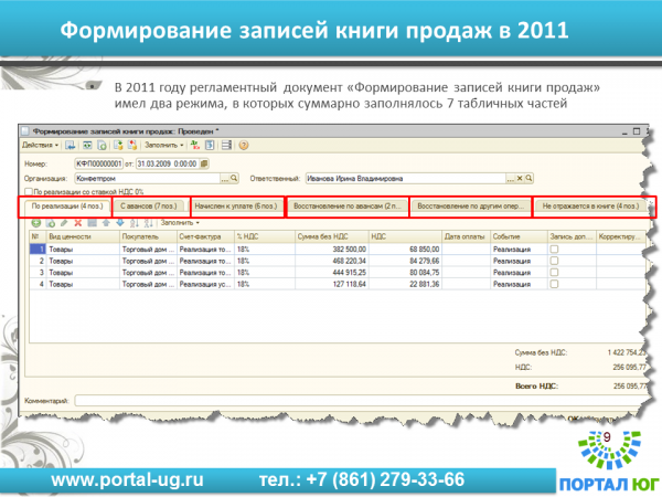 Корректировка реализации – ваш петербургский программист 1с