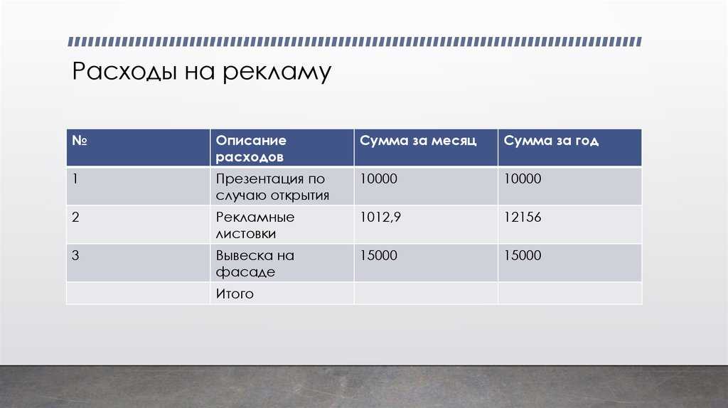 Учет рекламных расходов в бухгалтерии