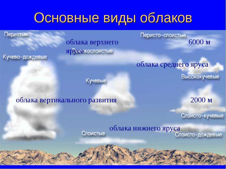 Преимущества облачных технологий для среднего и крупного бизнеса | делобанк
