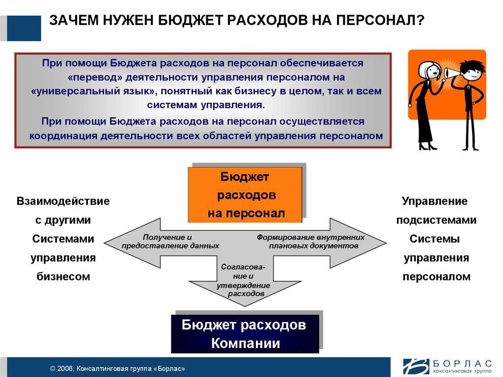 Инструменты, необходимые для получения руководителями нужной им информации