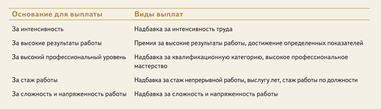 Одинаковые должности - разные зарплаты: обосновываем разницу