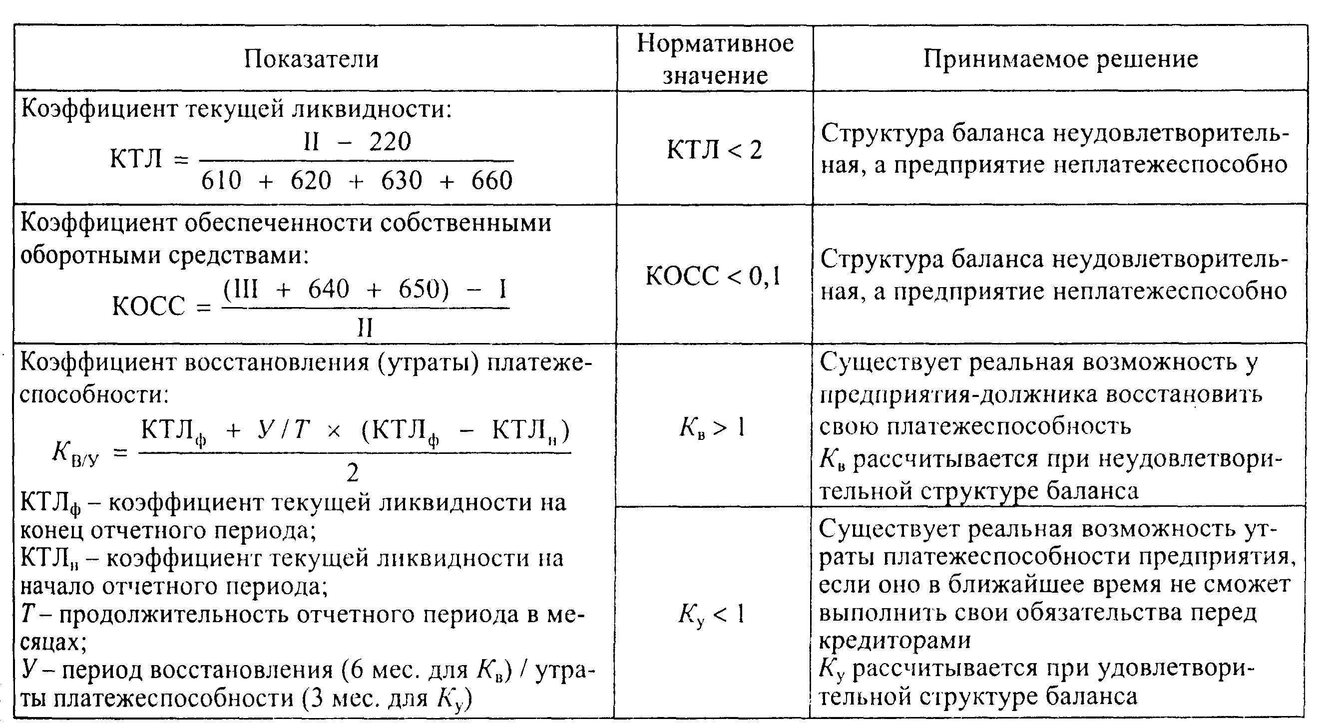 Анализ ликвидности баланса, анализ платежеспособности предприятия
