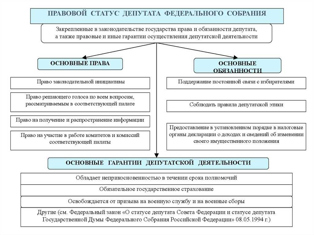 Как общаться с коллекторами по новому закону